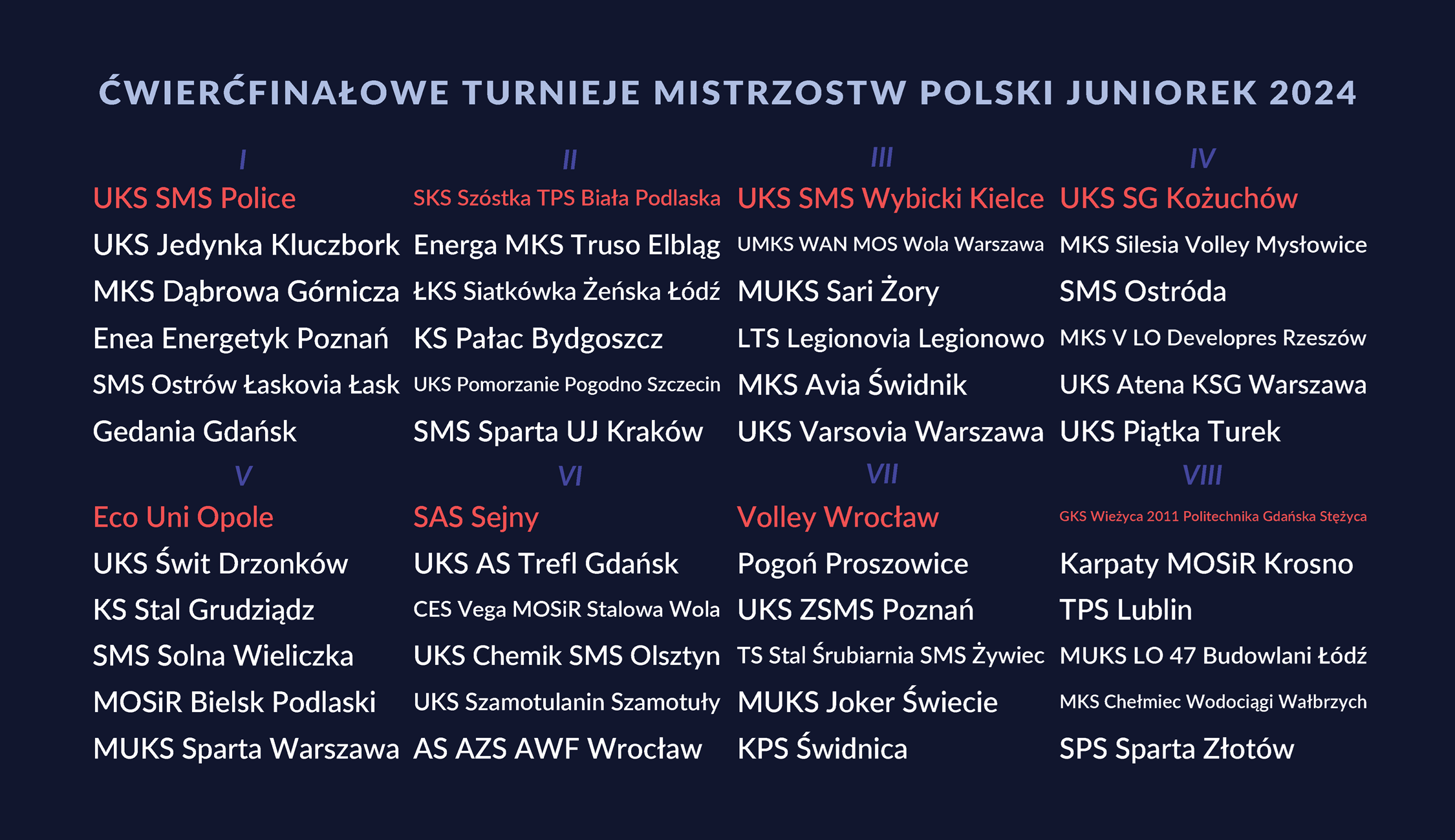 Losowanie ćwierćfinału MP Juniorek 2024