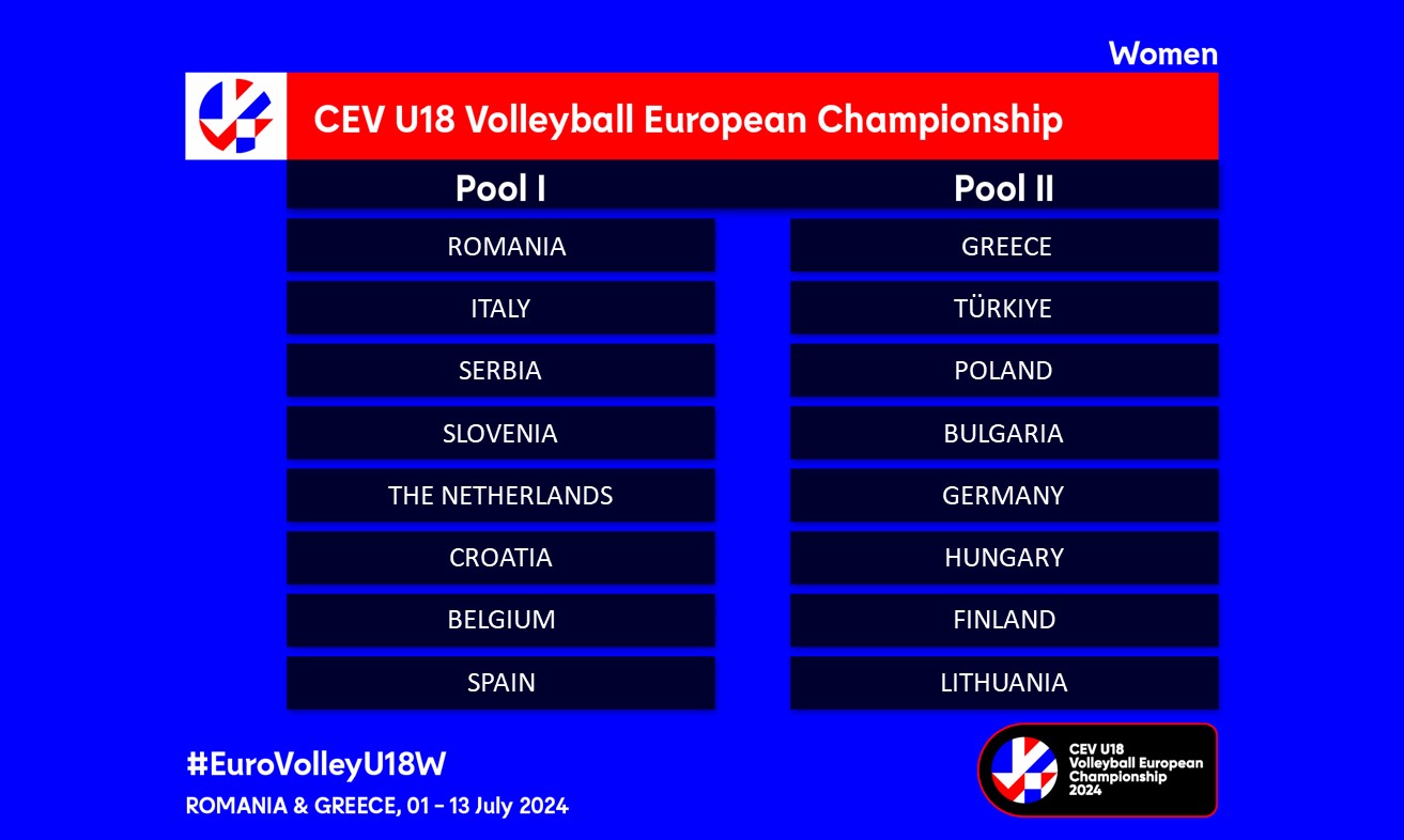 u18w 2024 dol pools