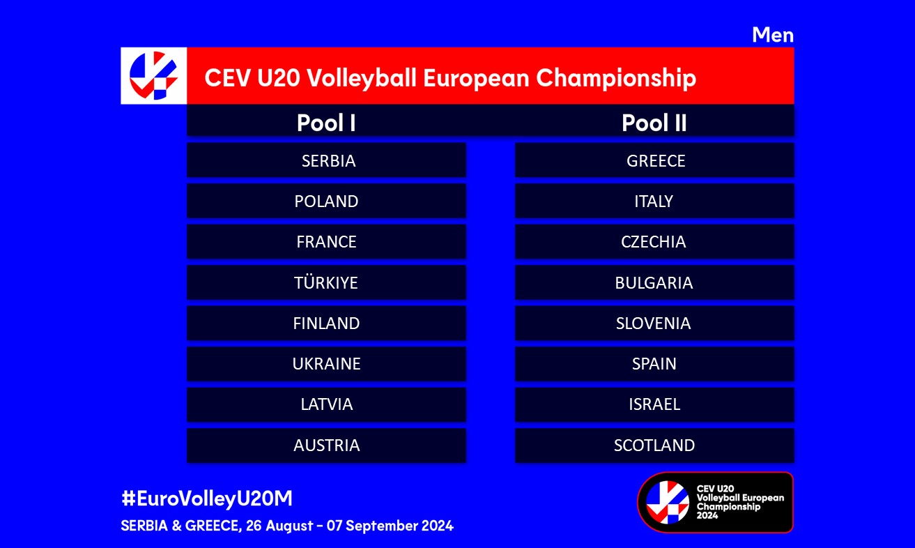 u20m 2024 dol pools